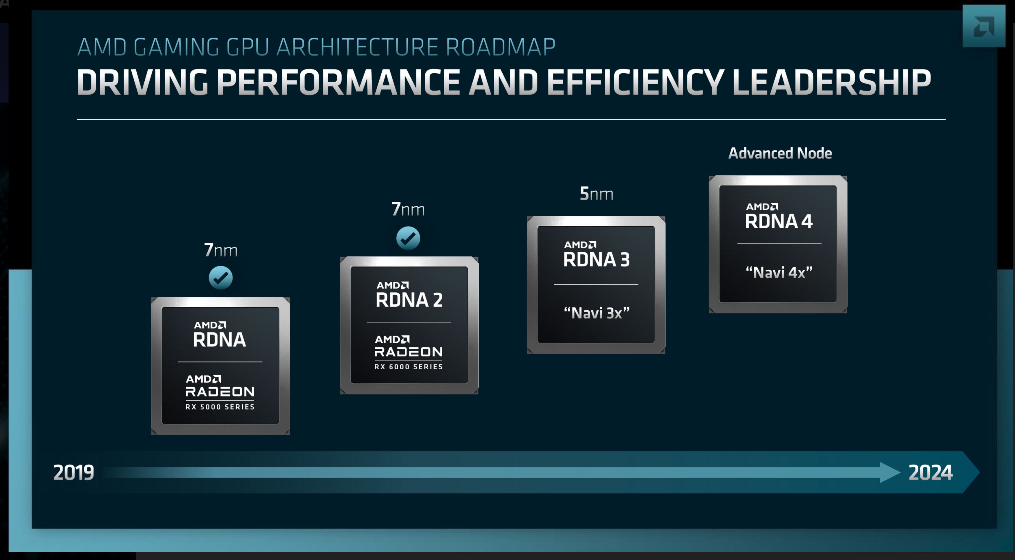 AMD’s 20222024 Client GPU Roadmap RDNA 3 This Year, RDNA 4 Lands in 2024